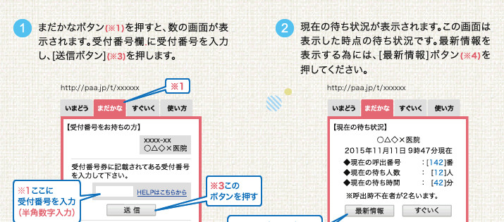 まだかなボタン(※1)を押すと、数の画面が表示されます。受付番号欄(※2)に受付番号を入力し、[送信ボタン](※3)を押します。