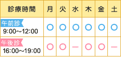 診療時間